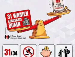Pembengkakan Konstitusi, Sejumlah Wakil Menteri Tercatat Masih Rangkap Jabatan